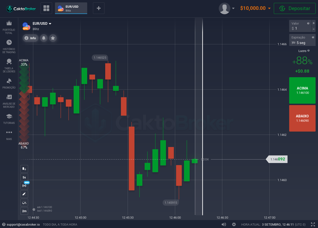 Plataforma Cakto Broker